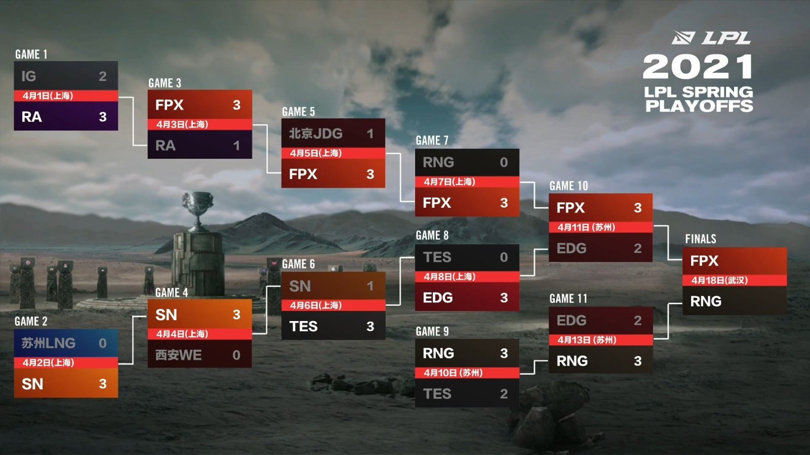 电子竞技赛事关键对决：Ning与朱开聚焦14号NIP胜出影响-电竞牛官网